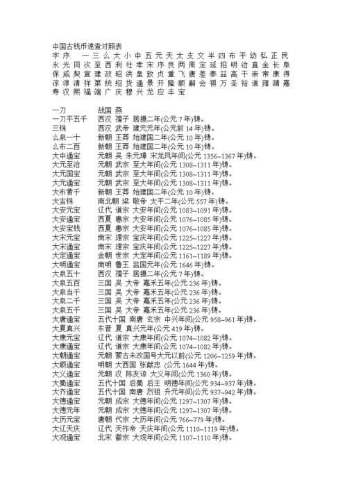 中国古钱币速查对照表.doc