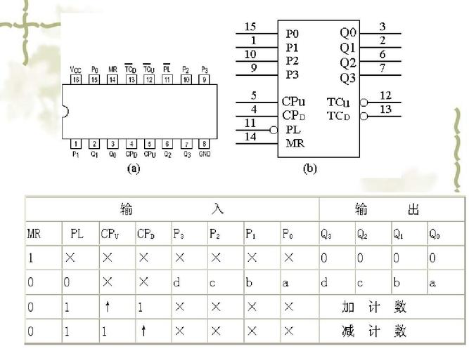 集成计数器74ls192的使用ppt