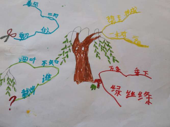 《咏柳》《晓出净慈寺送林子方》思维导图