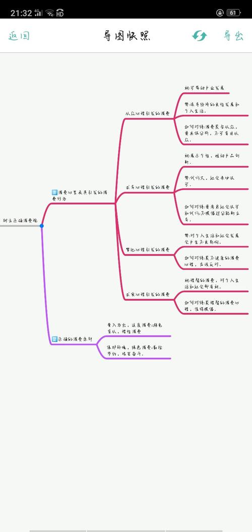 政治思维导图