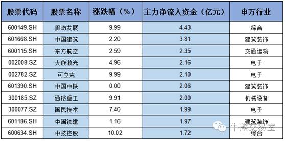 sh),可立克(002782.sz),通裕重工(300185.sz),中技控股
