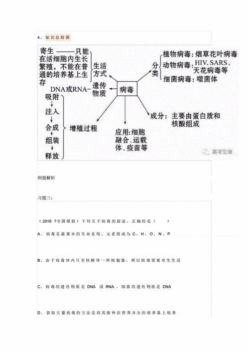 病毒有关知识点复习总结[参考].pdf 9页