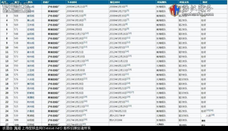 所以057型护卫舰将不可能有054a型护卫舰那样的建造数量和速度!