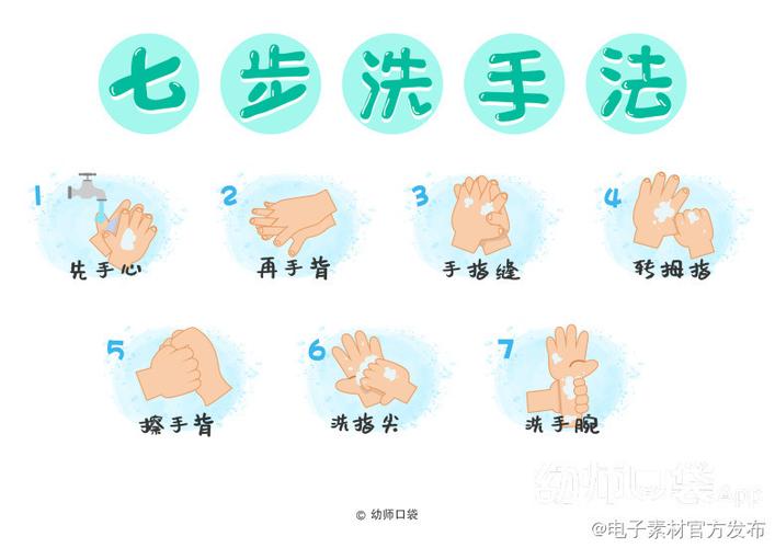 学习正确戴口罩,七部洗手法