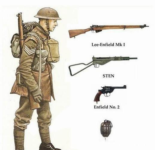 二战经典轻武器之英国司登冲锋枪