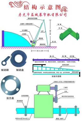 专业生产卷帘机价格