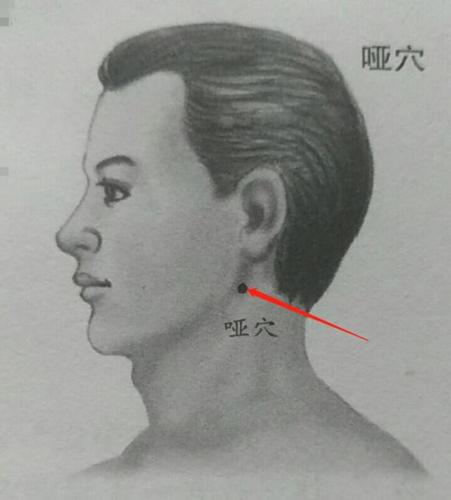 咽炎,喉炎,咽喉肿痛,按哑穴:清凉祛火,缓解疼痛!