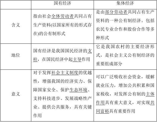 公有制的地位:生产资料公有制是社会主义的根本经济特征,是社会主义