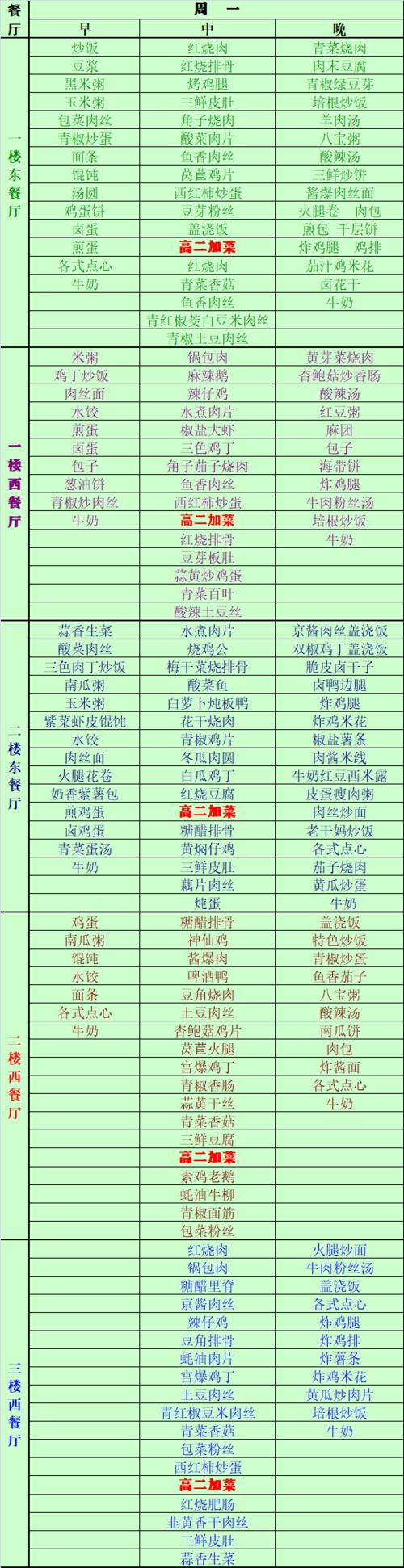 早知道淮安中学食堂一周菜单9月14日19日