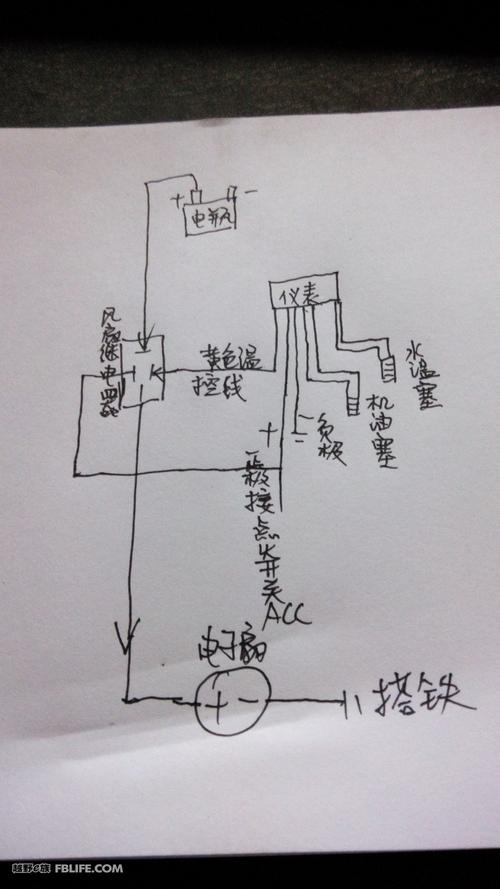 带电子扇控制的油压水温表