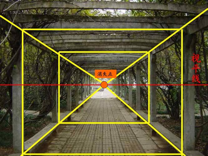 5.探索焦点透视