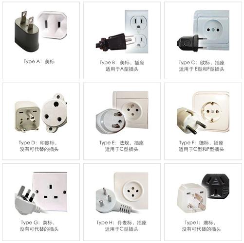 全球插头插座类型和所需旅行转换器
