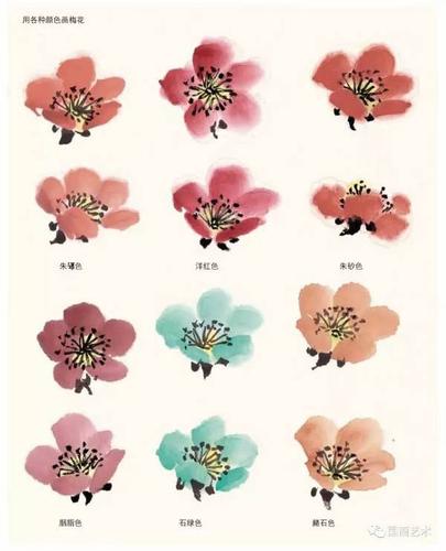 图文教程:怎样画梅花