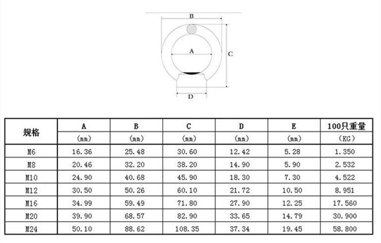 (厂家批发)201/316/304不锈钢吊环螺母螺帽 吊母起吊环螺丝
