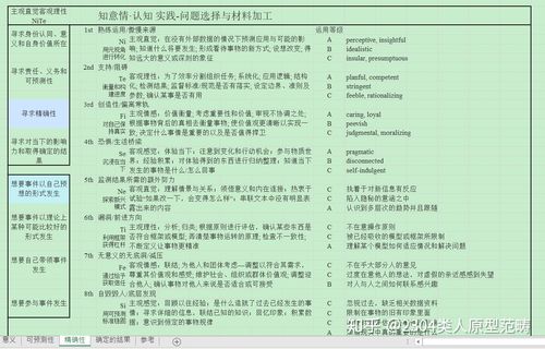 intj和istp性格真的不可能出现在一个人身上吗