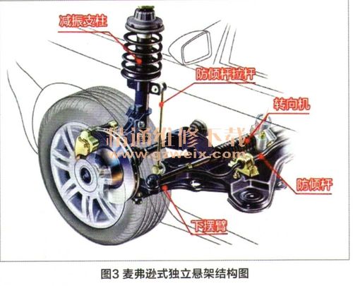 汽车悬架调教基础知识介绍