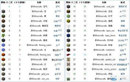 我的世界代码大全,求解!