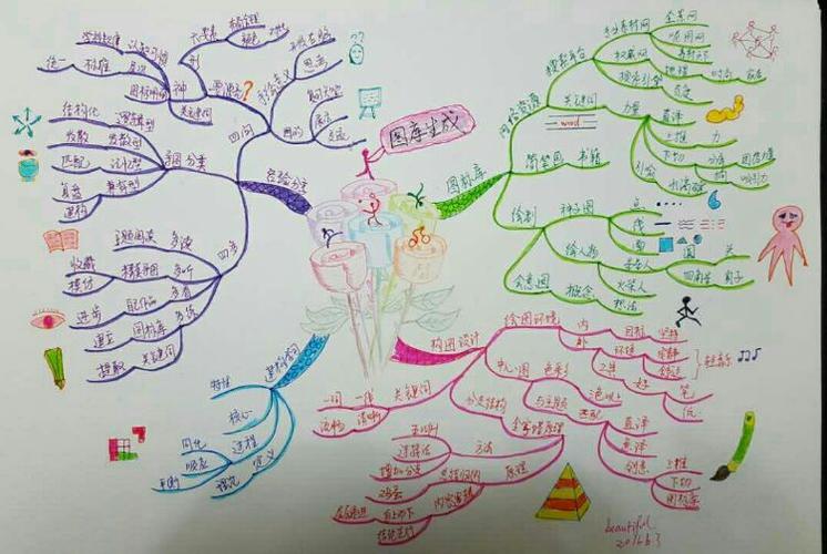 学了玫瑰花的画法,迫不及待地拿来用了,只是颜色不会选用,感觉不是很