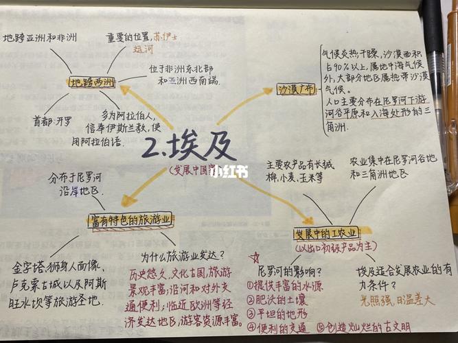 七年级下册地理埃及思维导图94_地理_尼罗河_思维导