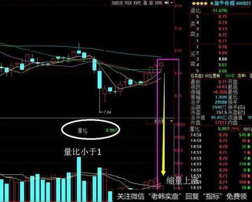 股票配资 配资炒股 > 量比的基本知识  量比为1.5-2.