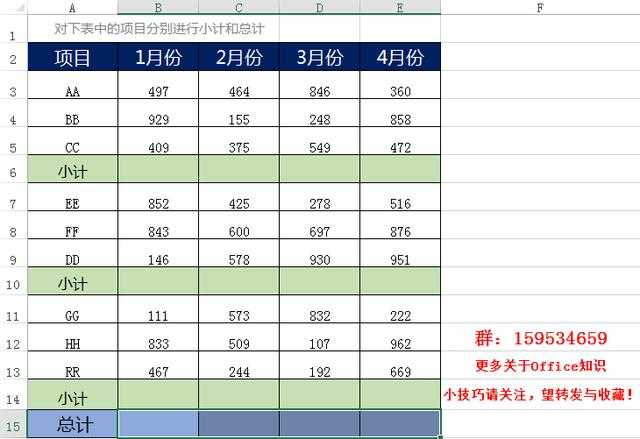 365办公网 excel表格制作 > excel表数据汇总中,简单又高级的自动求和