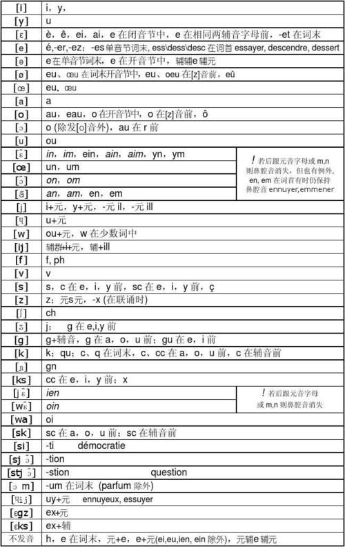 音标表phonetique 第1页 你可能喜欢 法语语音 法语资料 法语音素表