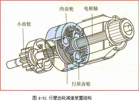 减速起动机的组成与工作原理