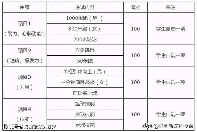 2021年陕西中考体育怎么考?中考体育项目及考试评分标准来了