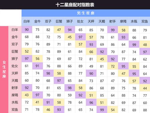 【星座肿么啦】悄悄告诉我,你和老公的星座配对吗?