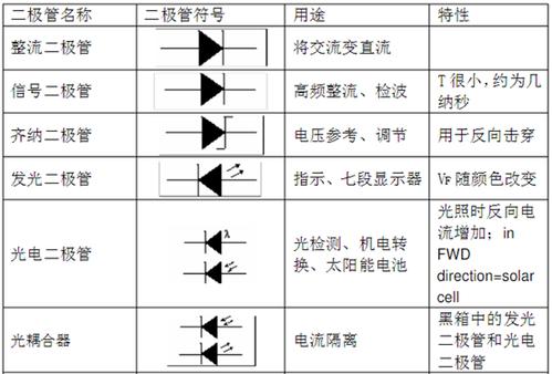 二极管符号有哪些二极管符号详解