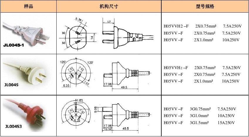 各国插头标准型号尺寸