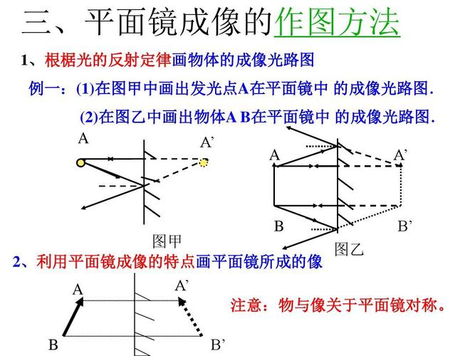 3科学探究:平面镜成像 课件ppt