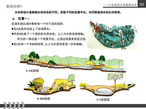 广场案例分析11ppt