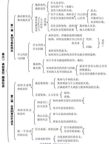 九年级政治全册知识结构图人教版