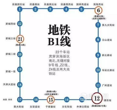 天津地铁b1线9个站点的确定位置