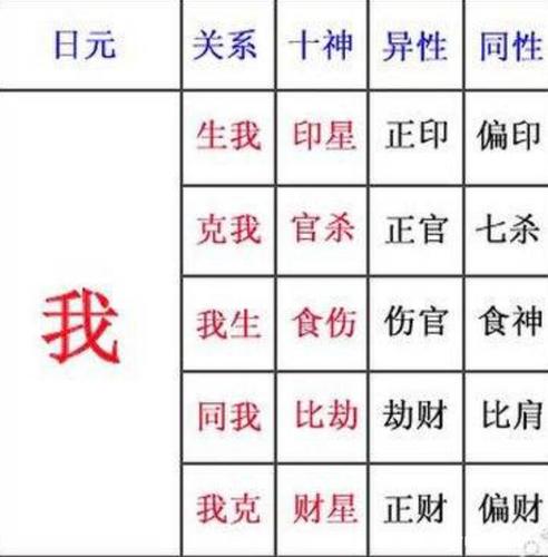 八字十神在年柱解读
