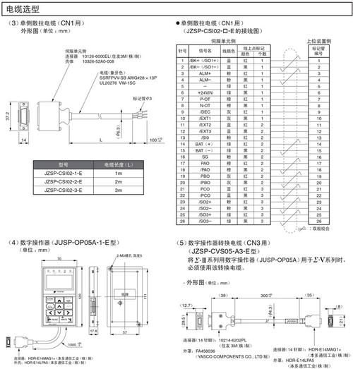 jzsp-csi02-1-e安川伺服cn1连接器用单侧散拉电缆