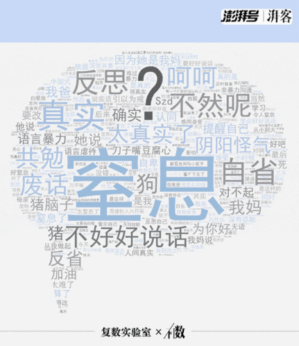 有数| 原生家庭之殇:从5243条数据看家庭语言暴力