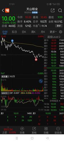 天山铝业股票价格_行情_走势图—东方财富网