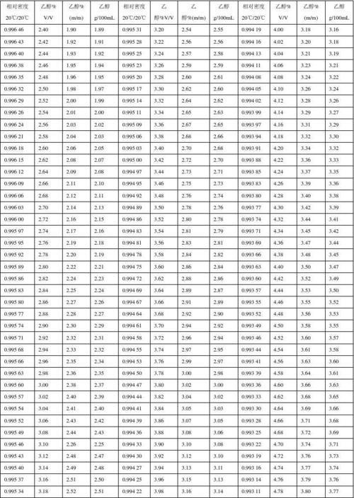 酒精水溶液的相对密度与酒精度对照表.doc