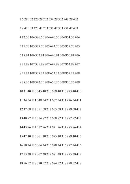 1000乘圆周率得数表x