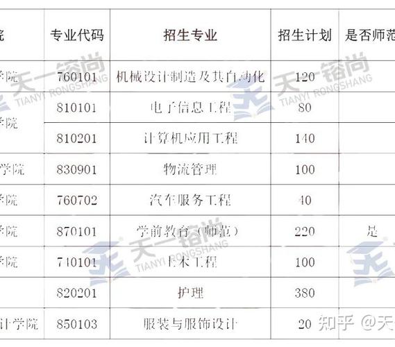 河南科技职业大学(民办)