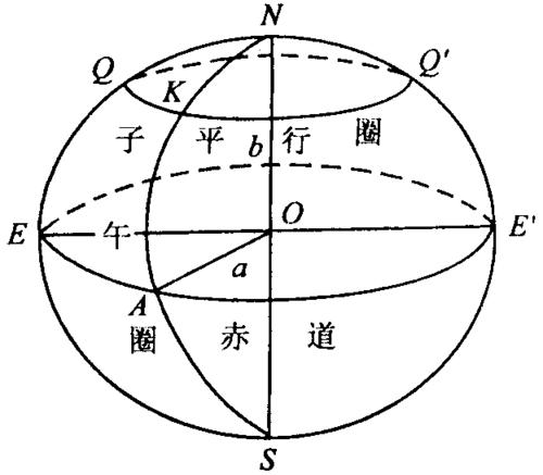 gis大地水准面,大地体,旋转椭球体,参考椭球体,大地基准面