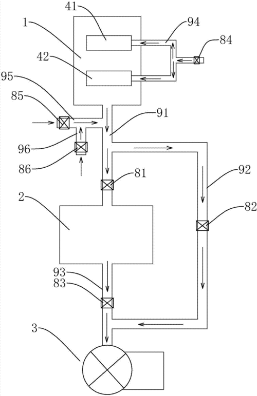 真空包装机真空系统及其控制方法技术方案