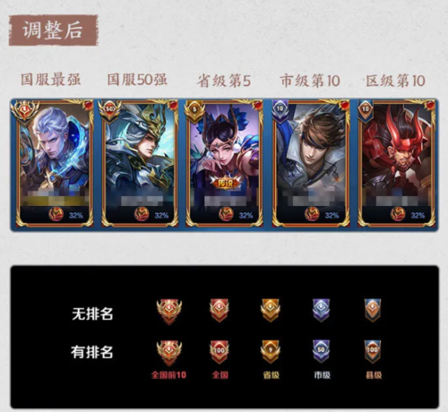 王者荣耀国服省级市级县级标志分享介绍