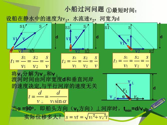 小船过河及关联速度分解题