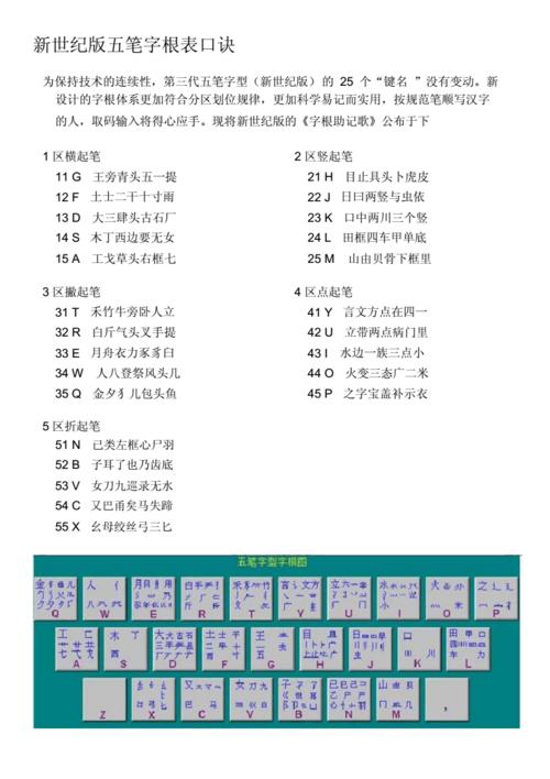 新世纪版五笔字根表口诀docx1页