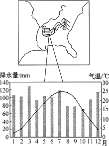 下列有关田纳西河自然地理特征的叙述,正确的是
