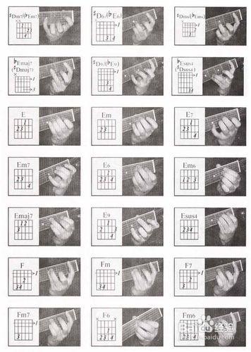 手工/爱好 > 书画/音乐  2 左手指法: 左手手指主要负责按住和弦,吉他