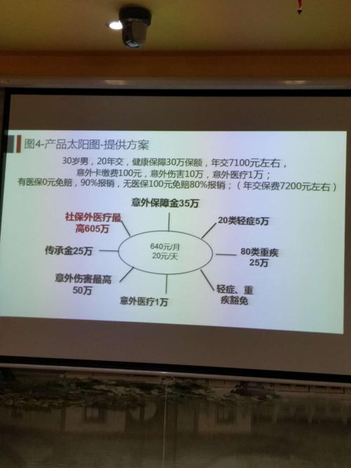 保险公司学习资料